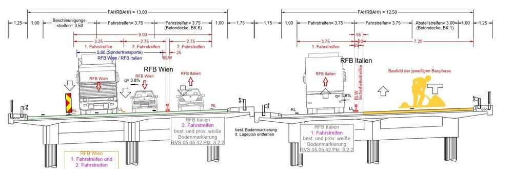 A02 Süd Autobahn, Instandsetzung Brücken V40, V41/1, V41/2, V40-1A und INB-Bärentunnel